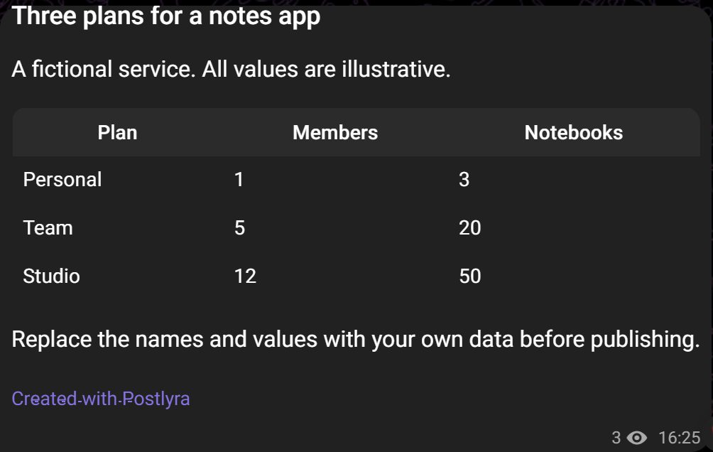 The delivered table in Telegram Web: Personal, Team and Studio plans, with three columns and three data rows.